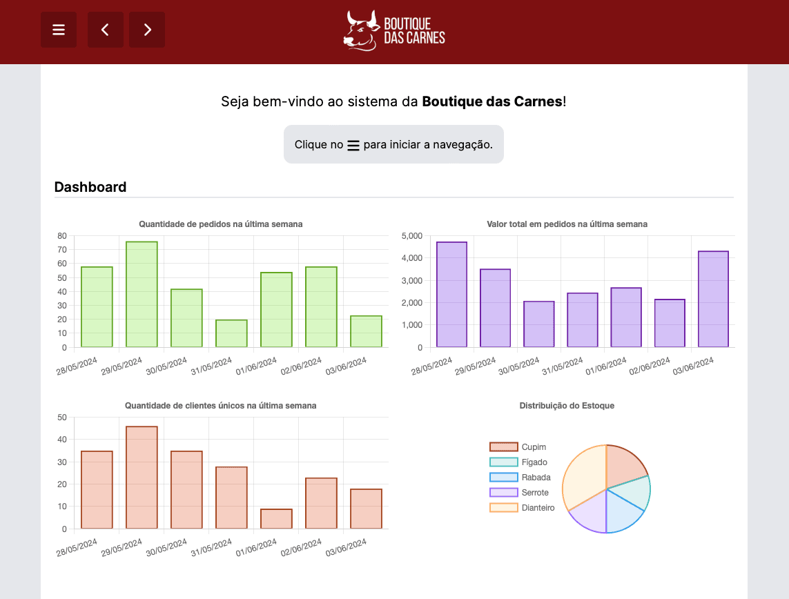Boutique das Carnes project screenshot