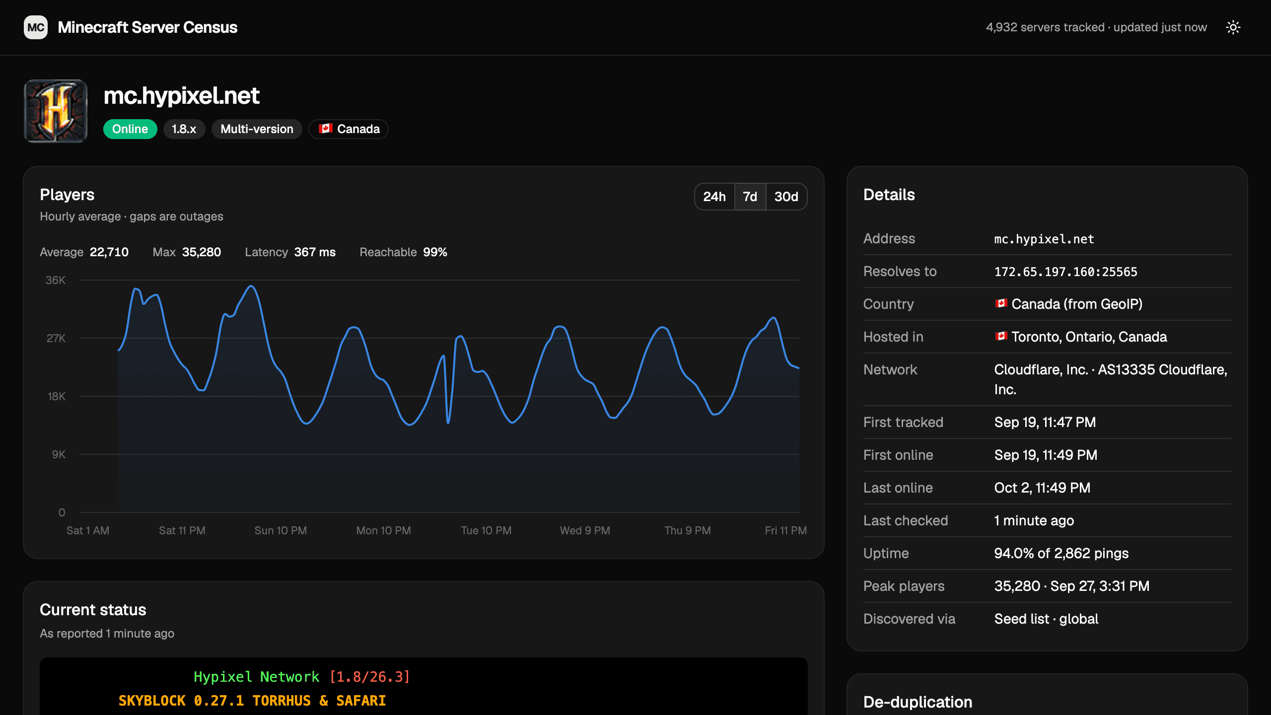 Server page with player history and details